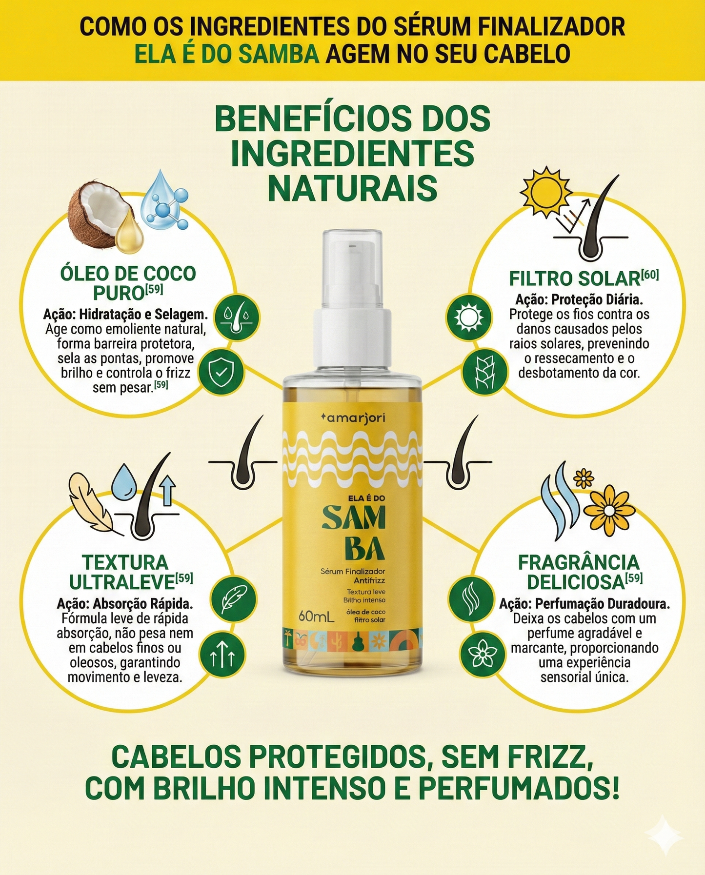 Kit Ela é do Samba Anti Frizz Amarjori Sh, Cond, Mas e Sérum